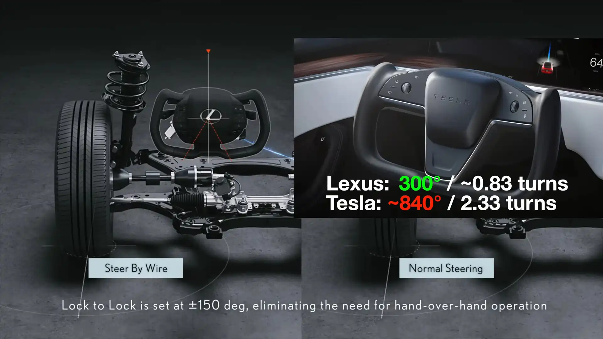 The Lexus SteerbyWire Yoke Reinvents the Wheel, Is Better Than Tesla